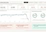 build a shopify sales or profit dashboard in power bi